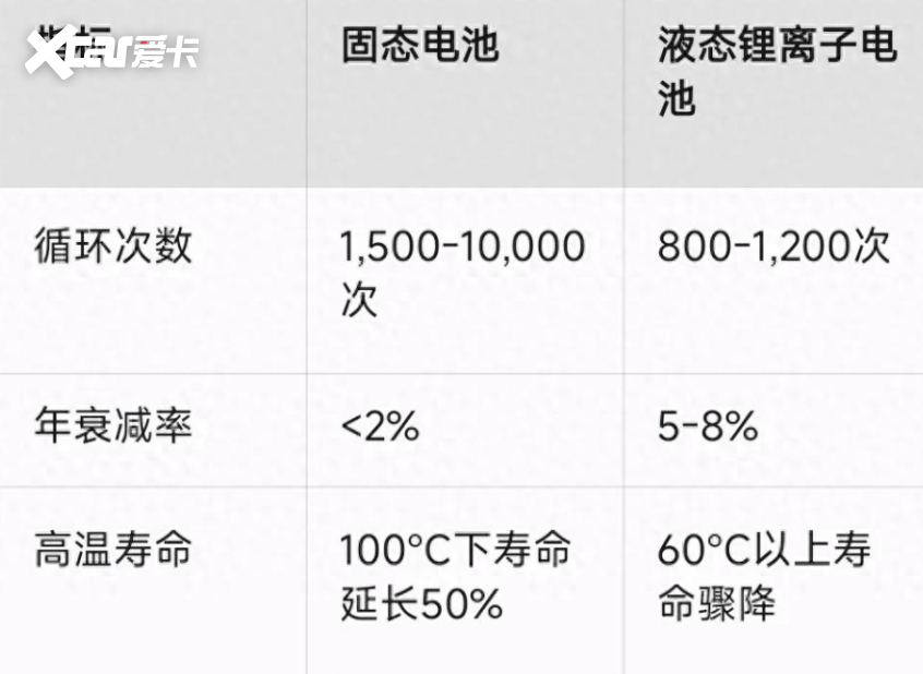 半固态破冰全固态破局(图7)