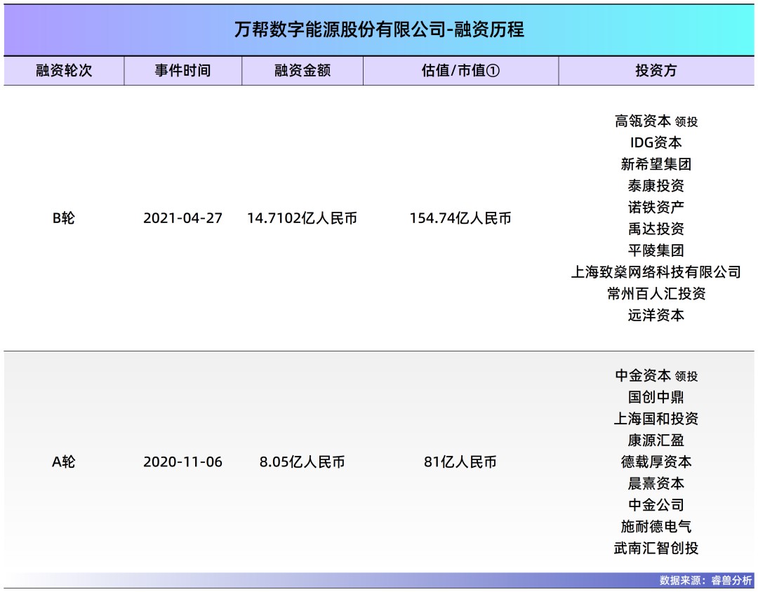 凯发国际首页：常州夫妻把充电桩卖到70国干到全球第一年入40亿即将IPO(图3)