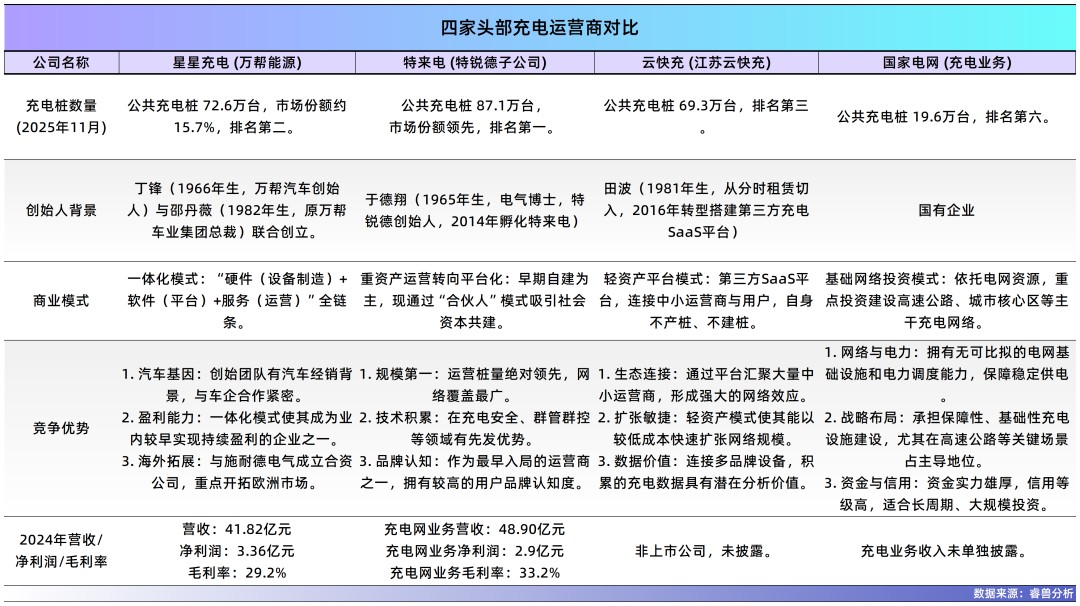 凯发国际首页：常州夫妻把充电桩卖到70国干到全球第一年入40亿即将IPO(图7)