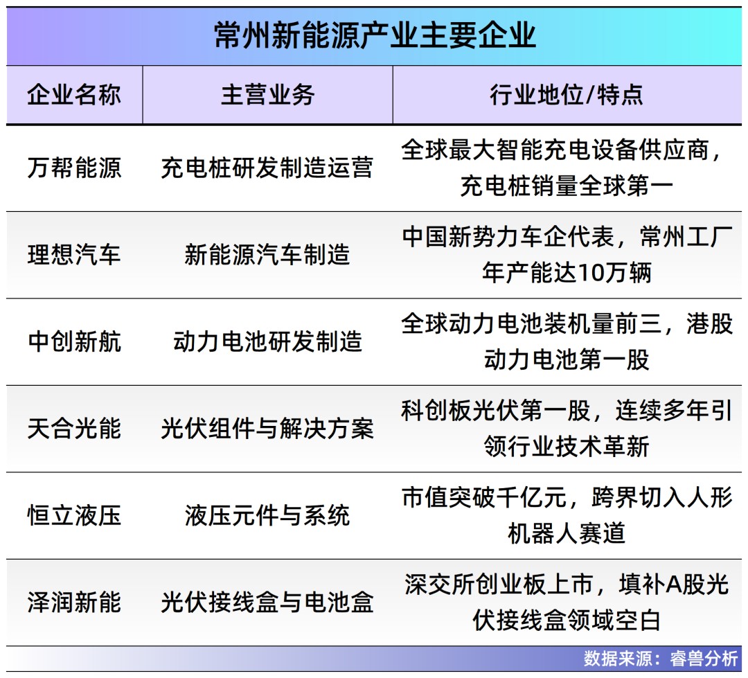 凯发国际首页：常州夫妻把充电桩卖到70国干到全球第一年入40亿即将IPO(图10)