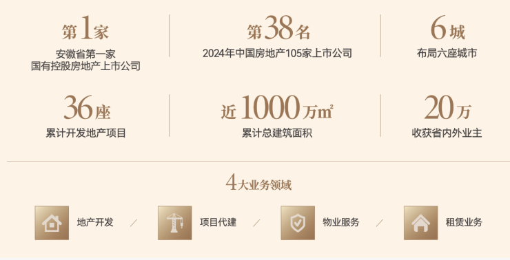 凯发科技：琥珀星樾湾新房周边配套-优惠(图4)