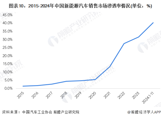 中国汽车产销量连续17年全球第一！2025年双双突破3400万辆再创历史新高【附新能源汽车行业市场分析】(图2)
