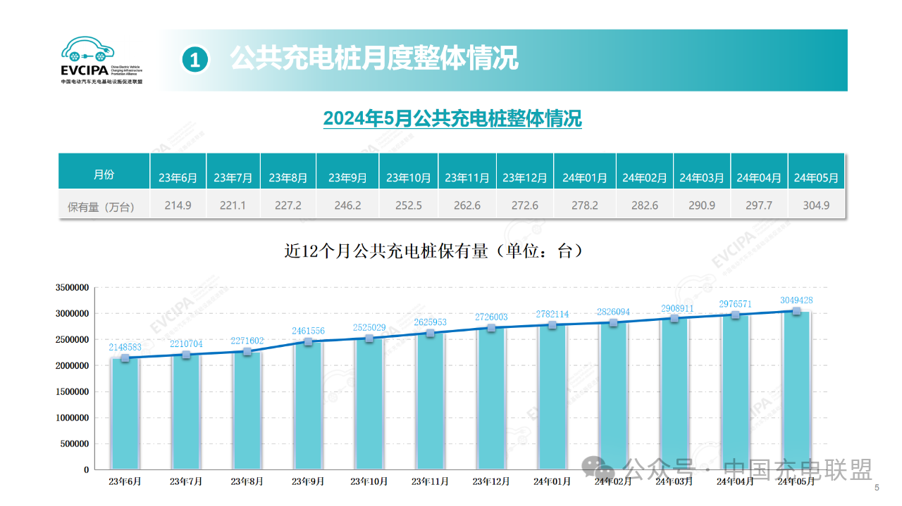 凯发科技：5月充电设施再升级全国新增充电桩73万个新能源汽车