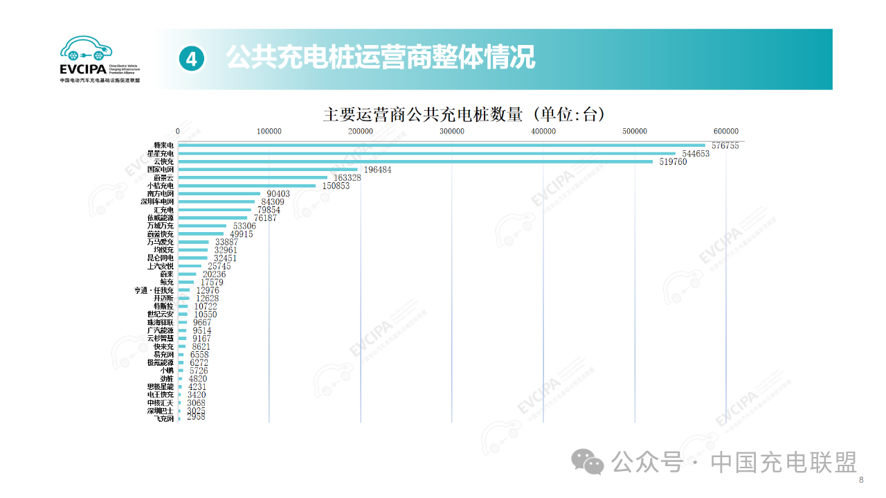 凯发科技：5月充电设施再升级全国新增充电桩73万个新能源汽车市场持续繁荣(图4)
