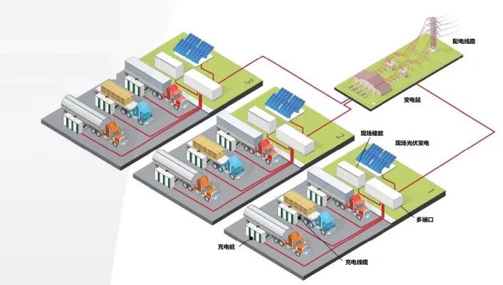 凯发国际首页：电动汽车快速充电教程：破解兆瓦级充电的核心技术