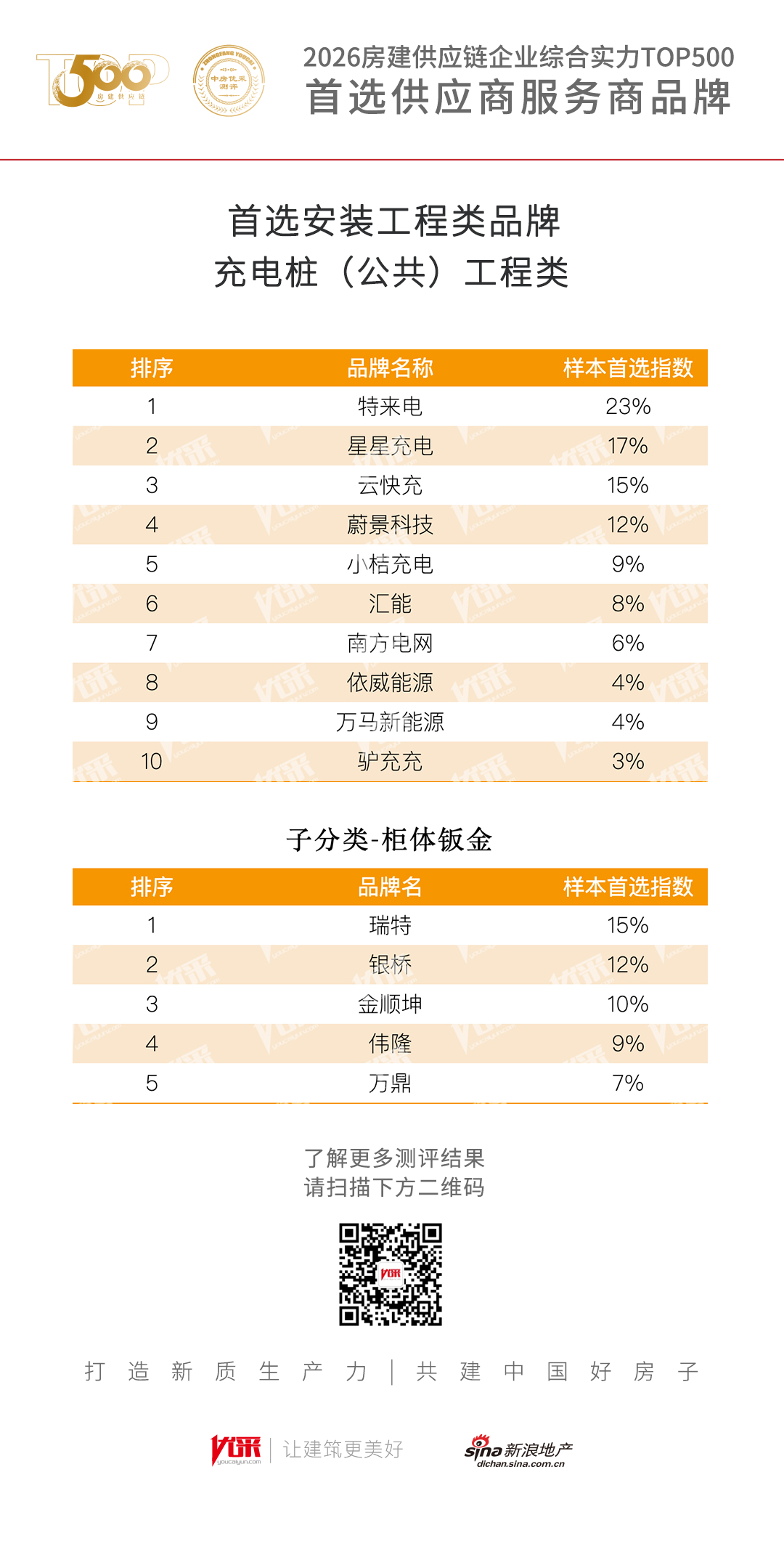 2026房建首选充电桩(公共)工程品牌发布！特来电、星星充电