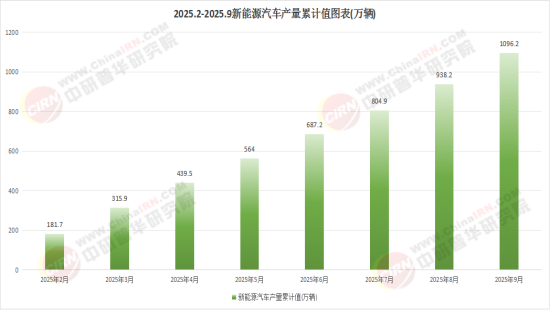 2026电动汽车产业：从政策驱动到市场驱动的华丽转身