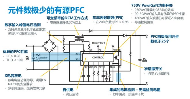 K8·凯发科技：重塑充电体验20家企业推出48款大功率充电器专用PFC芯片(图56)