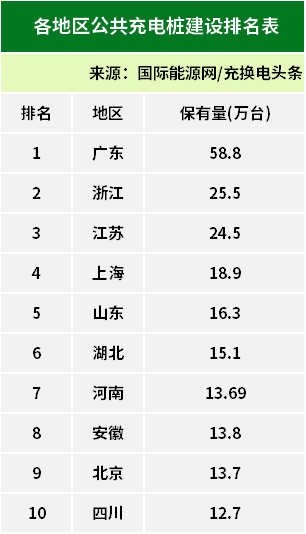 凯发国际首页：全国累计9924万台！2024年5月全国电动汽车充换电基础设施运行情况(图2)