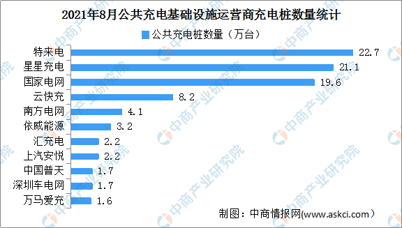 新能源汽车充电难2021年中国充电桩市场现状及发展前景分析(图2)